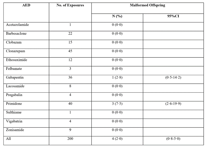 A table with numbers and symbols

Description automatically generated