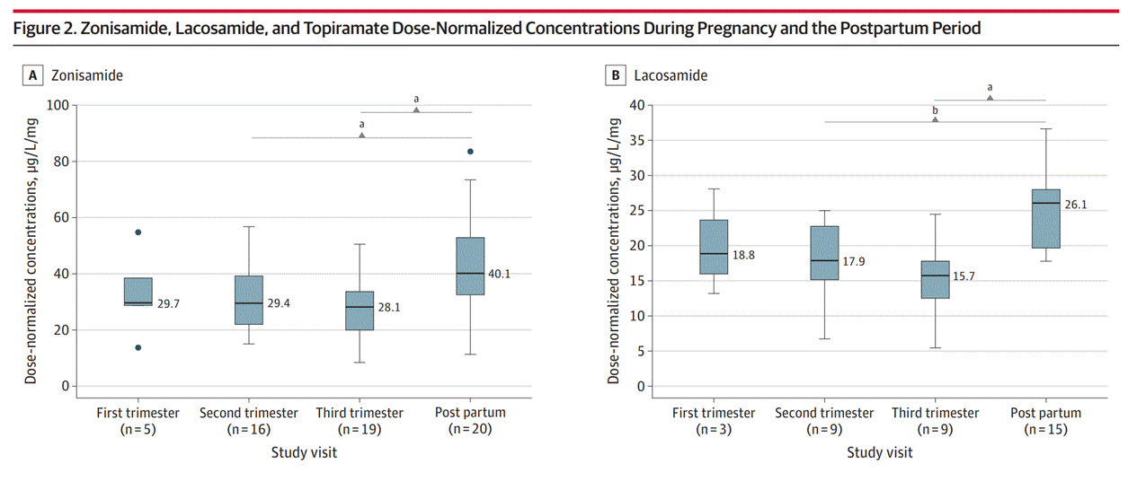 A screenshot of a graph

Description automatically generated