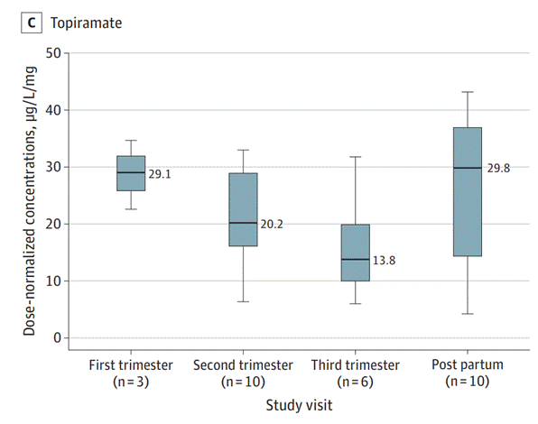 A graph of a number of people with numbers

Description automatically generated with medium confidence